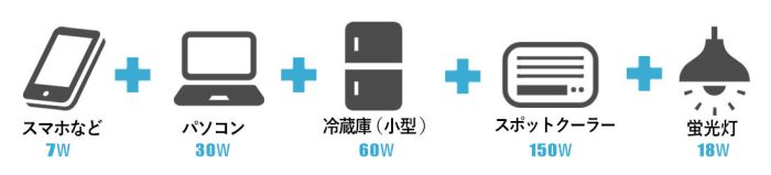 家電グループ-2